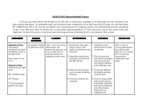nursing care plan orthopedic surgery.